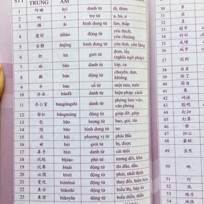 Sách- Combo 2 sách 5000 từ vựng tiếng Trung thông dụng nhất theo khung HSK từ HSK1 đến HSK6+ Siêu trí nhớ chữ hán Tập 2 (nhớ nhanh 1000 chữ Hán trong 2 tháng)+DVD tài liệu