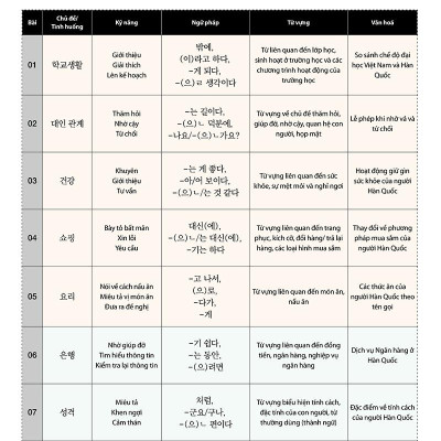 Tiếng Hàn Tổng Hợp Trung Cấp 3 (Phiên Bản Mới - In Màu)