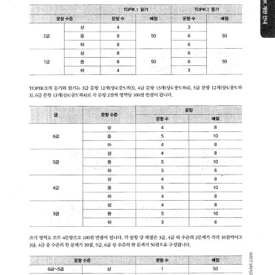 Luyện Thi TOPIK 1 - Trình Độ Sơ Cấp