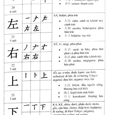 Hướng Dẫn Đọc Và Viết Tiếng Nhật