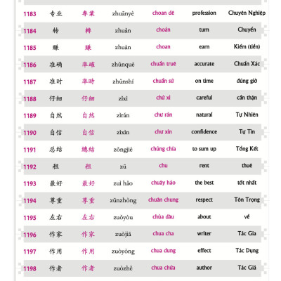 Combo 4 sách: Bộ 3 tập Siêu Trí Nhớ Chữ Hán + 5099 Từ Vựng HSK1 – HSK6 Từ Điển Tam Ngữ Anh – Trung – Việt 