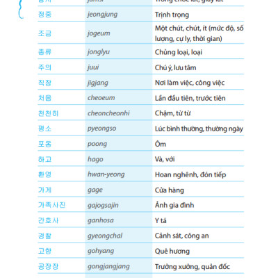 Tự Học Tiếng Hàn Cấp Tốc Trong 24h
