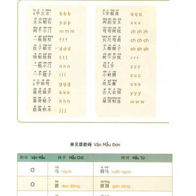 900 Câu Hán Ngữ (Tập 1)