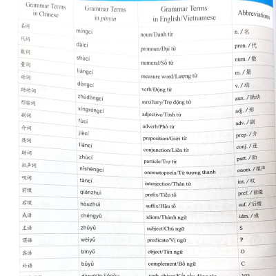 Giáo Trình Phát Triển Hán Ngữ Tổng Hợp Sơ Cấp 1 - Tập 2 (Tái Bản 2023)