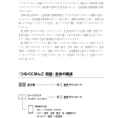Tsunagu Nihongo Tiếng Nhật Kết Nối - Sơ Cấp 2, Sách Bài Tập - Tsuji Azuko, Katsura Miho