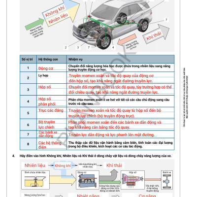 Kỹ Thuật Ô Tô Và Xe Máy Hiện Đại (Bài Tập Có Lời Giải Phần 1-4 _ Sách Màu)