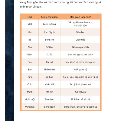 Chiêm Tinh Học Diệu Kỳ - Tiết Lộ Mọi Bí Mật Về Bạn Và Những Người Xung Quanh