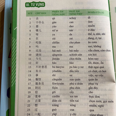 Tiếng Trung Giao Tiếp Trong Kinh Doanh Đặt Hàng Buôn Bán 