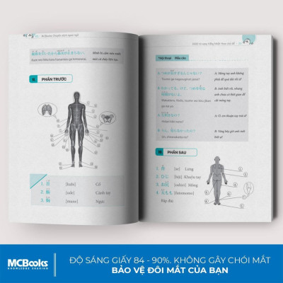 3000 Từ Vựng Tiếng Nhật Theo Chủ Đề - Bản Quyền