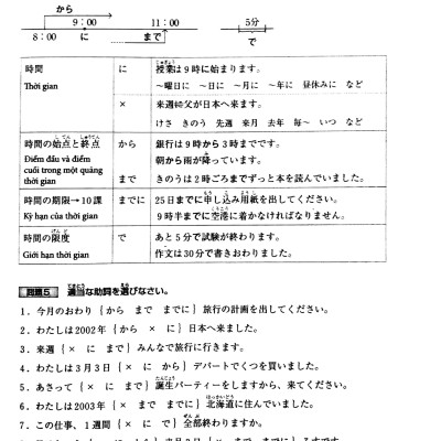 Tiếng Nhật sơ cấp - 20 chủ điểm ngữ pháp