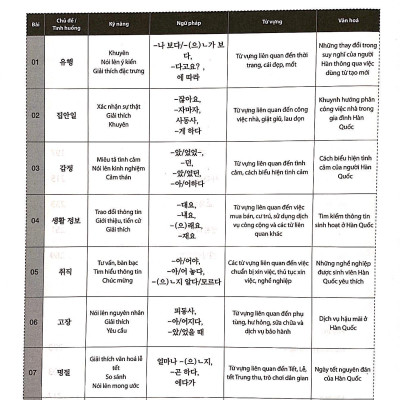 Tiếng Hàn Tổng Hợp Trung Cấp 4 (Phiên Bản Mới – In Màu)
