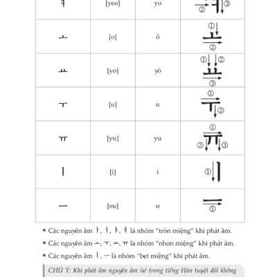 Sách - Zero To Hero - Tự Học Tiếng Hàn Cấp Tốc Từ Số 0