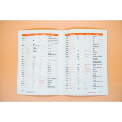 Tóm Tắt Từ Vựng N5 +N4 (50 Bài Minna No Nihongo)