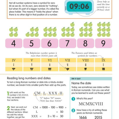 DK How to be Good at Maths : The Simplest Ever Visual Guide
