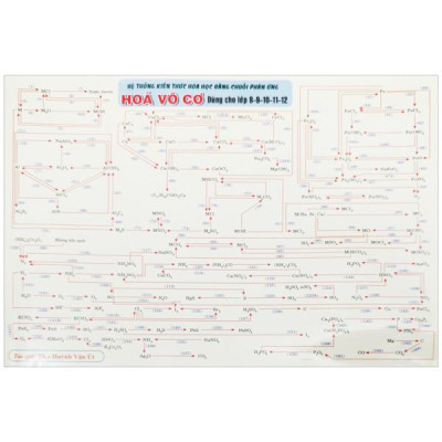 Sách - Hệ Thống Kiến Thức Hóa Học Bằng Chuỗi Phản Ứng - Hóa Vô Cơ - Dùng Cho Lớp 8-9-10-11-12