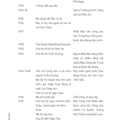 Thiên Nga Hoang Dã - Ba Người Con Gái Trung Hoa