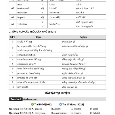 Sách - Tổng Ôn Tiếng Anh 9 - Tập 1 (Chương Trình SGK Mới)