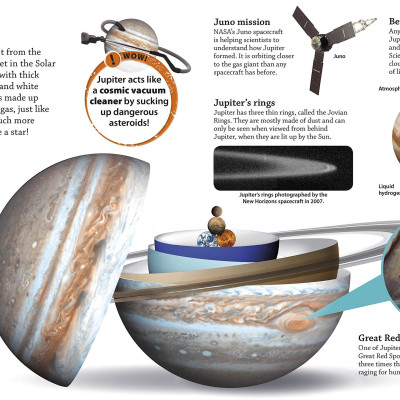 Dkfindout! Solar System