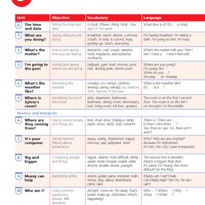 English With Muzzy Level 3 Student Book