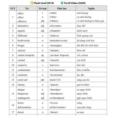Sách - Tổng Ôn Tiếng Anh 9 - Tập 1 (Chương Trình SGK Mới)