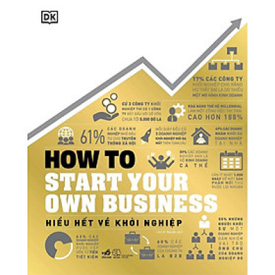 How To Start Your Own Business - Hiểu Hết Về Khởi Nghiệp