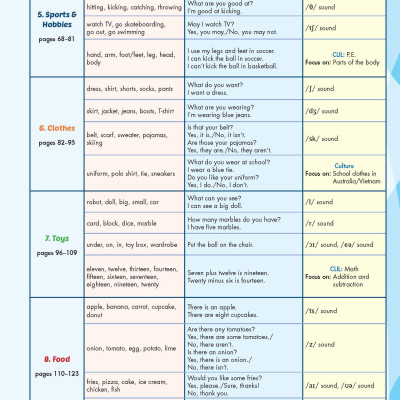 Tiếng Anh 3 i-Learn Smart Start - Gói số hóa giáo dục siêu tiết kiệm (SB, WB, NB, Digital Pack)