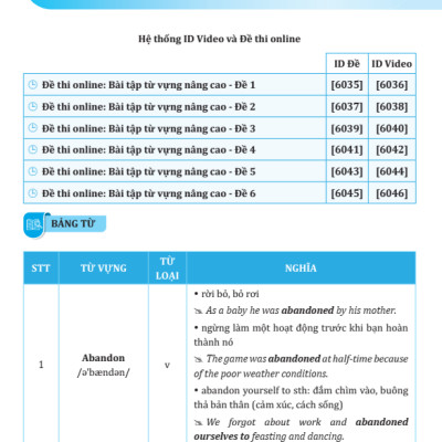 Sách - Bộ Sách Tổng Ôn Từ Vựng Tiếng Anh Tập 1+2 (Bộ 2 Cuốn)