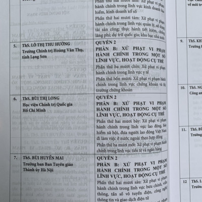 Chỉ dẫn tra cứu và áp dụng pháp luật về xử lý vi phạm hành chính  (được sửa đổi, bổ sung năm 2020) - Quyển 2
