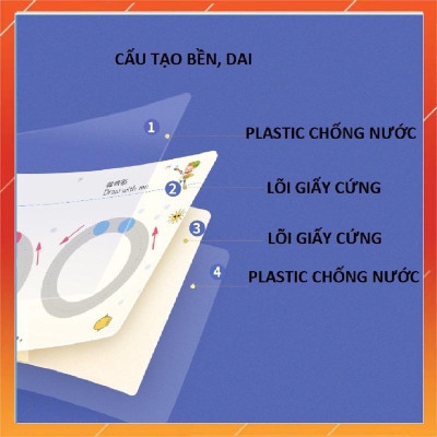 Đồ chơi giáo dục thông minh cho bé tập vẽ tập viết xoá được dùng nhiều lần 64 trang kèm 6 bút