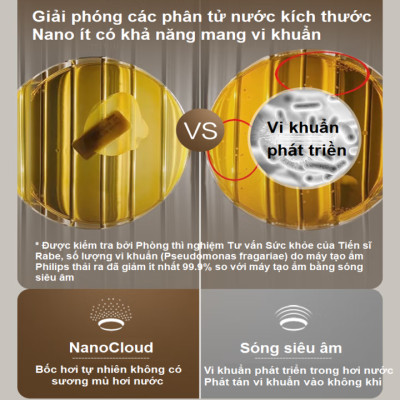 Máy tạo độ ẩm NanoCloud thương hiệu cao cấp Philips HU4803/00 - Hàng Nhập Khẩu