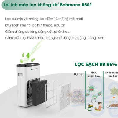 Máy lọc không khí, khử mùi, kết nối Wifi BOHMANN B501 - Hàng chính hãng