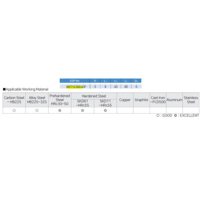 Dao phay vuông Widin WE712 050 4
