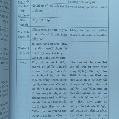 55 Cặp Tội Danh Dễ Nhầm Lẫn Trong Bộ Luật Hình Sự (Hiện Hành) (Xuất bản lần thứ ba có sửa chữa, bổ sung)