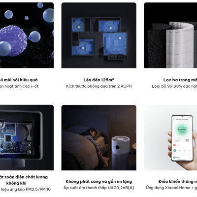 Máy Lọc Không Khí Xiaomi Elite Cao Cấp Khử Khuẩn Siêu Mịn, Khử Mùi Tia UVC Và Plasma, Màng Lọc Sợi Thủy Tinh Tĩnh Điện Kết Nối App, Phù Hợp Không Gian 125 m2 - Hàng Chính Hãng