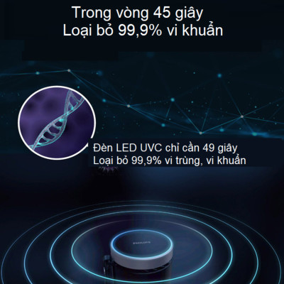 Máy khủ mùi và lọc không khí trên ô tô dạng cốc thương hiệu Philips Hà Lan cao cấp GP5601 và GP5602 - Hàng Nhập Khẩu