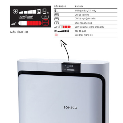 Máy Lọc Không Khí BONECO P500 Chống Dị Ứng, Khử Mùi Phòng, Diệt Vi Khuẩn, Bộ Lọc HEPA Lọc Bụi, Khuếch Tán Xông Tinh Dầu Thơm, Điều Khiển Từ Xa (67m2) - Hàng Chính Hãng