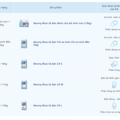 Tã dán cao cấp Moony S84/M64/L54 - Nhập Khẩu Chính Hãng