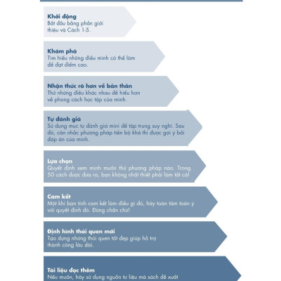 Mài Giũa Kỹ Năng - Vượt Trội Điểm Số