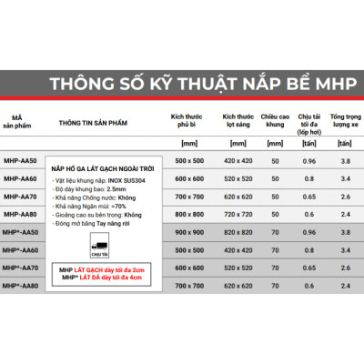 Nắp hố ga ngoài trời inox ZAVAK MHP*-AA60 / KT 60x60cm, lát gạch tối đa 4cm/ tải 800kg