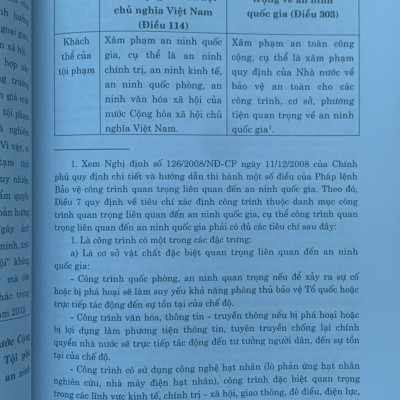 55 Cặp Tội Danh Dễ Nhầm Lẫn Trong Bộ Luật Hình Sự (Hiện Hành) (Xuất bản lần thứ ba có sửa chữa, bổ sung)