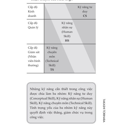 Tối Không Chạy Deadline, Sáng Không Ngại Đi Làm