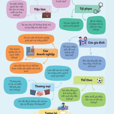 Kinh Tế Học Cho Thanh Thiếu Niên