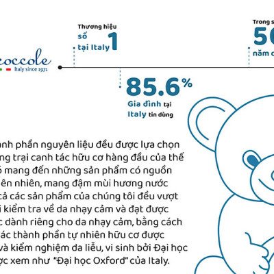 BABYCOCCOLE - Sữa tắm giữ ẩm chiết xuất hoa sen Babycoccle dành cho trẻ em sơ sinh 250ml