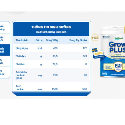 Sữa bột Nutifood Growplus+ loại 2+ hỗ trợ tiêu hóa từ 2 tuổi trở lên 800g