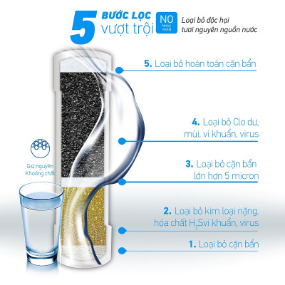 Máy lọc nước Paragon dưới chậu rửa P5250UC chính hãng