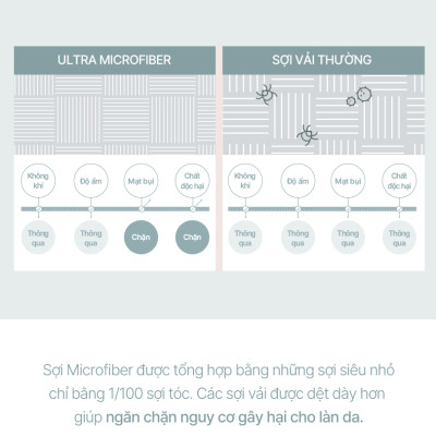 Chăn Chần Bông Arize Vải Microfiber Happy Bear 1.5x2m