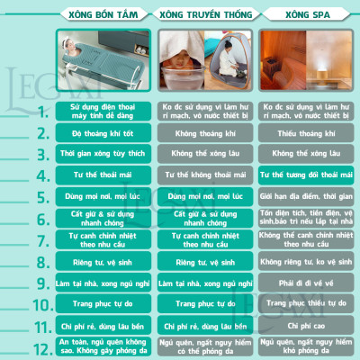 Bồn Tắm Gấp Gọn Đa Năng Legaxi, Dùng cho Trẻ Em, Người Lớn, Làm Bằng Chất Liệu PP và PTE Size 112cm