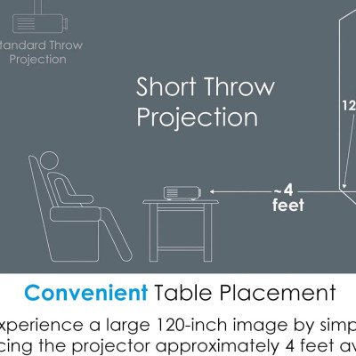 Máy chiếu gần Full HD Optoma GT1080HDR - Hàng chính hãng - ZAMACO AUDIO