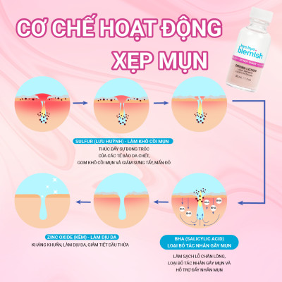 Chấm Mụn Giảm Mụn Nhanh Sau 1 Đêm Dành Cho Mụn Trắng, Sưng Đỏ Bye Bye Blemish Original Drying Lotion 30ml