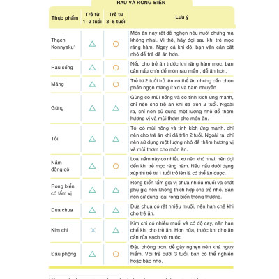 Sách - Sổ Tay Ăn Dặm Của Mẹ Nhật